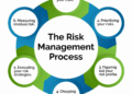 Navigating Business insurance and legal risk management