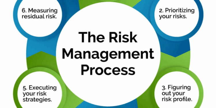 Navigating Business insurance and legal risk management