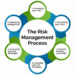 Navigating Business insurance and legal risk management